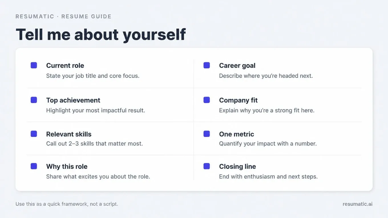 A professional infographic titled Tell me about yourself outlining a framework for answering common interview questions.