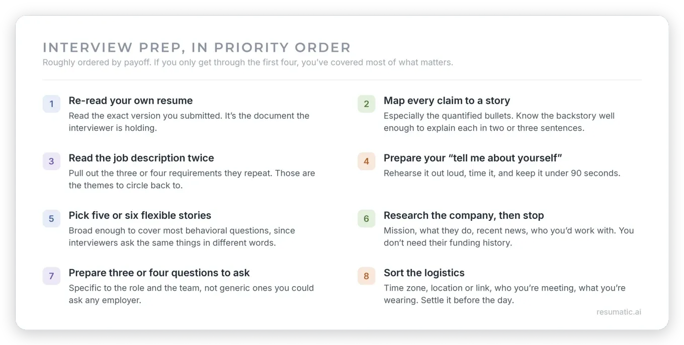 How to prepare for an interview: interview prep checklist