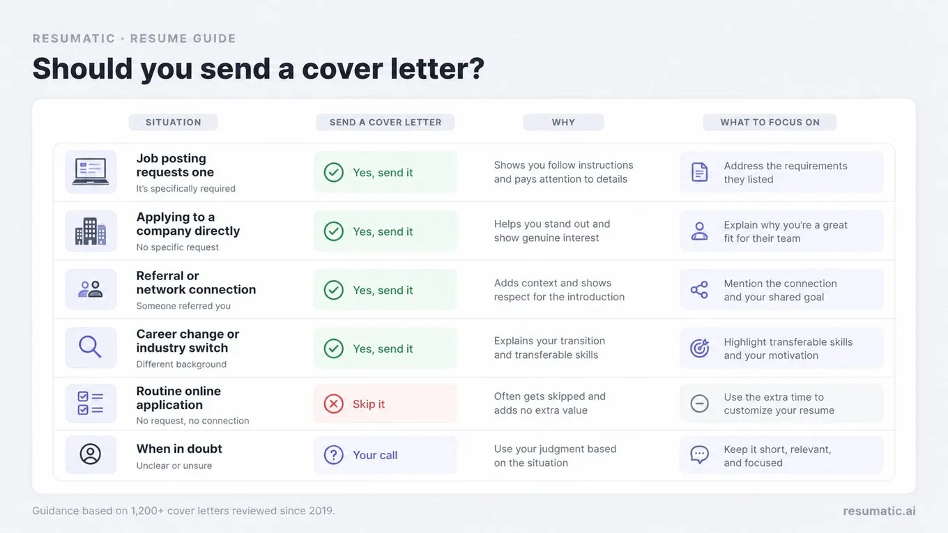 A professional job search decision graphic showing a job seeker comparing application scenarios, with clear visual cues