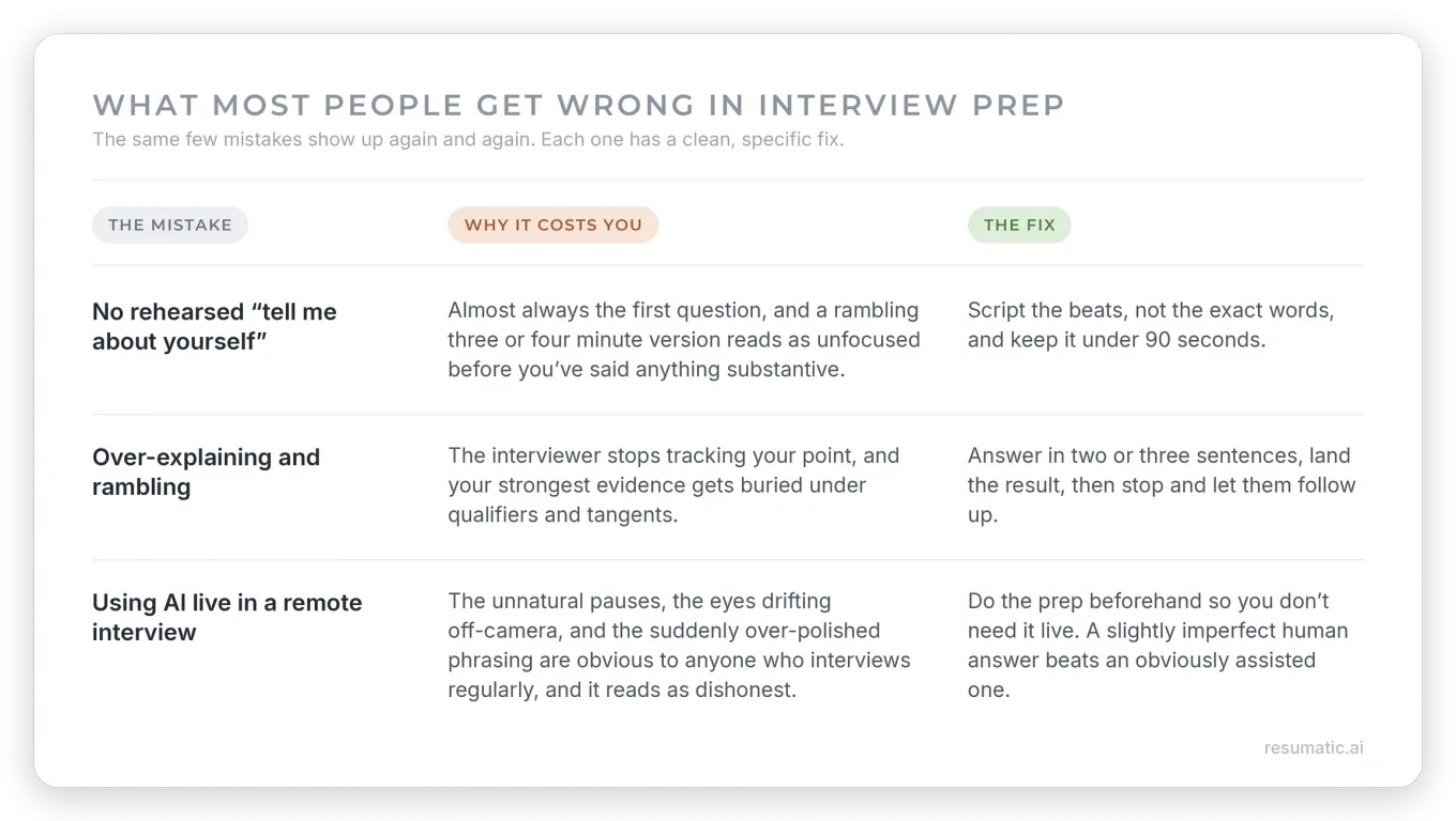 What most people get wrong in interview prep