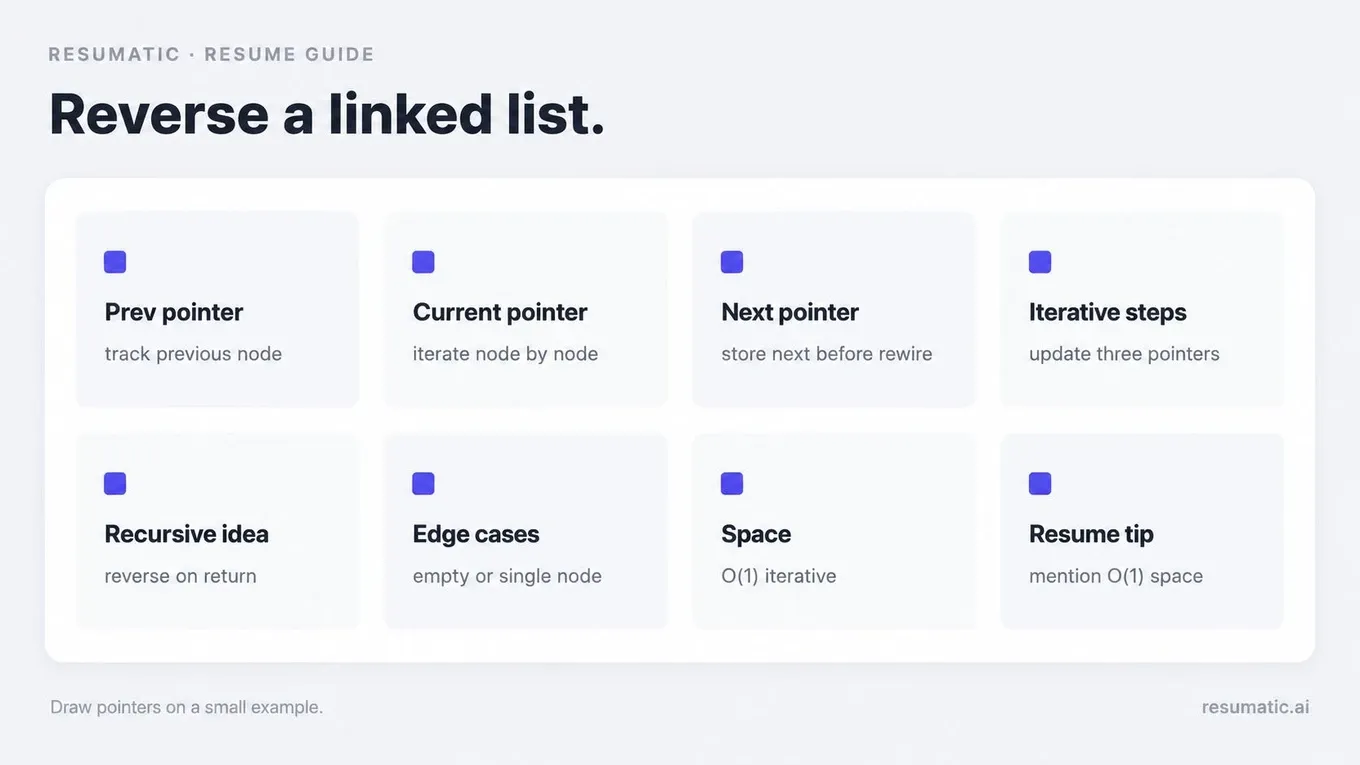 A visual guide illustrating the key concepts and steps for reversing a linked list in interviews.