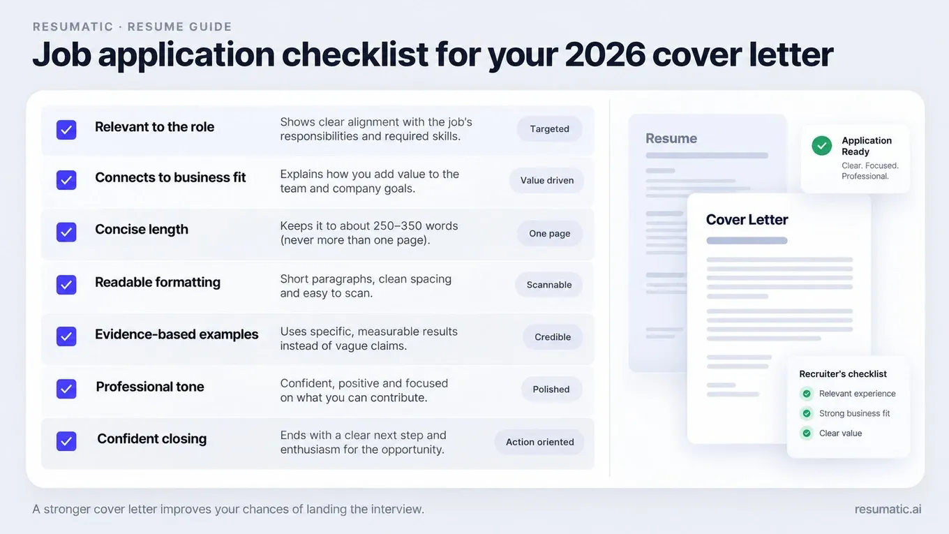 A professional job application checklist graphic for a 2026 cover letter section, showing a clean checklist with items l