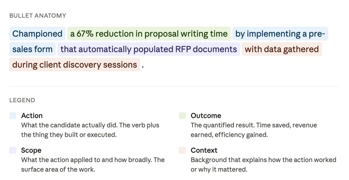 Anatomy of a project manager bullet point
