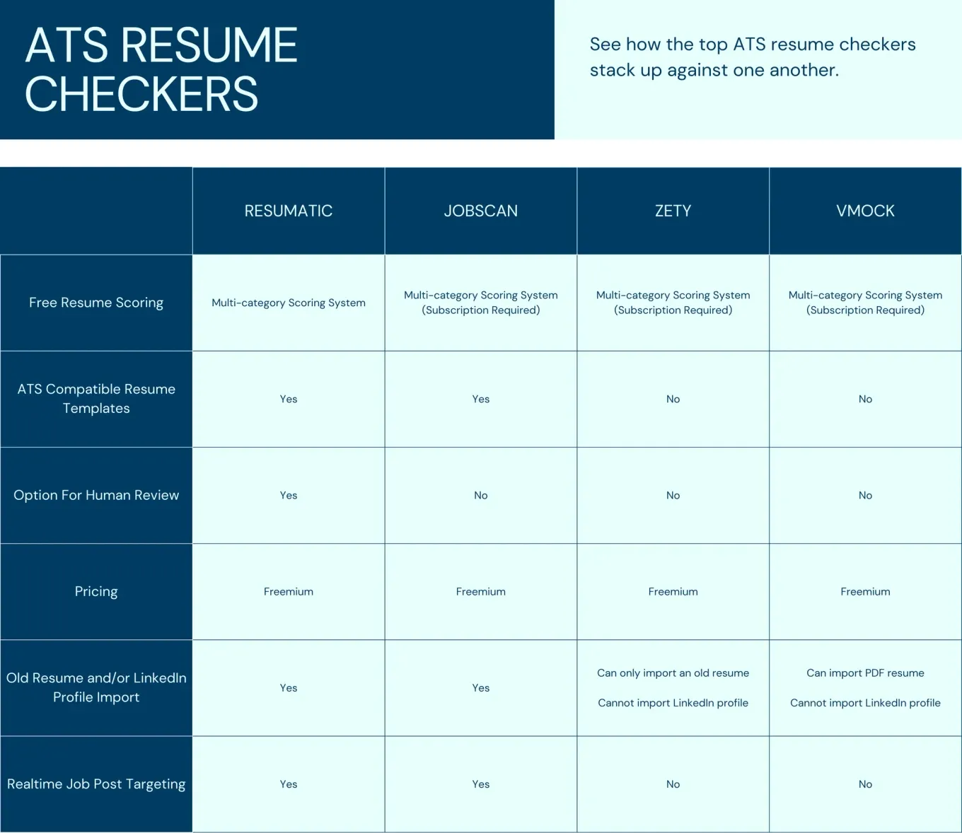 ATS resume scanner comparison