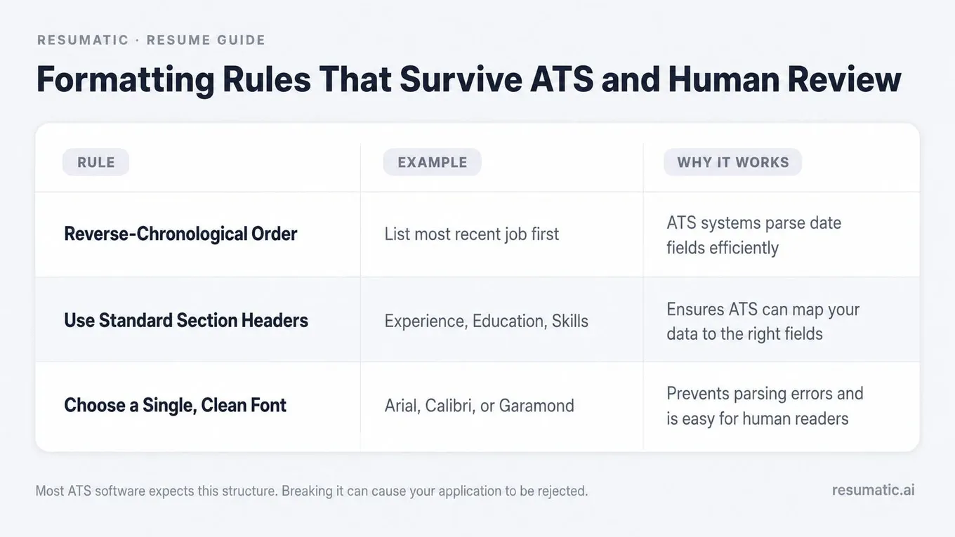 A table outlining three essential resume formatting rules for passing ATS screening and human review.